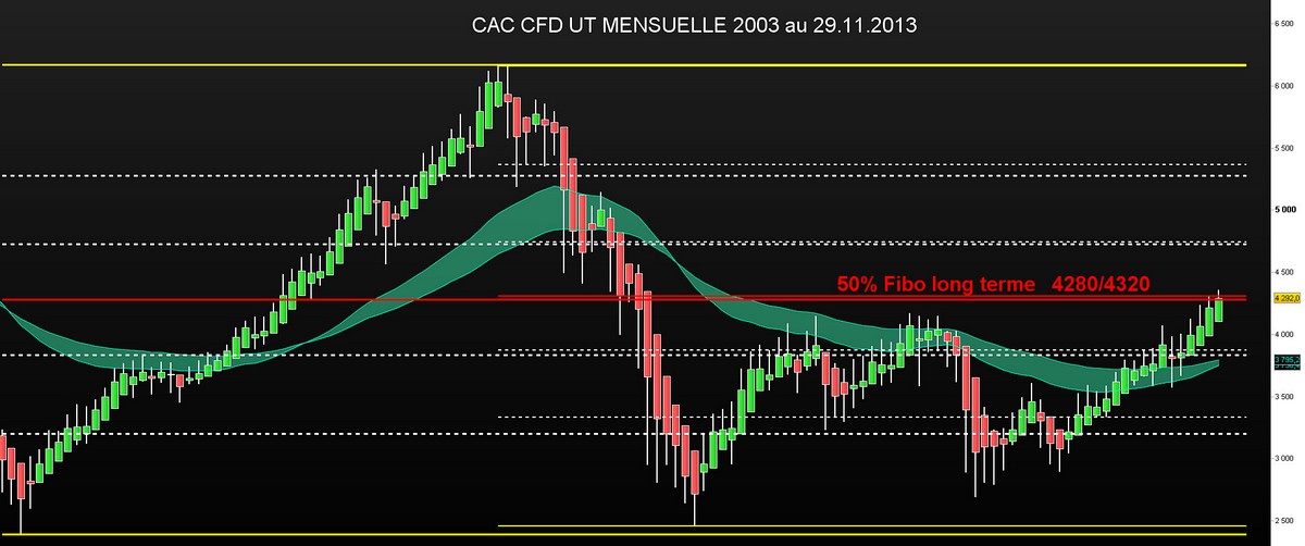 2003 112013 mensuel caccfd